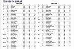 Tcu Horned Frogs Depth Chart 2023