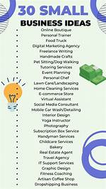 Ten Quick Business Ideas to Make Money This Xmas Season