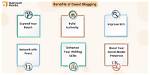 The Benefits of Outsourcing Your Guest Blogging