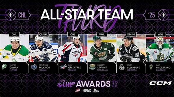 The Best Chl Players of All Time