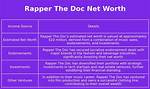 The Doc Net Worth – How Much Is the Doc Worth?