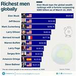 The Fall Cast Net Worth – Richest Cast Members Salary