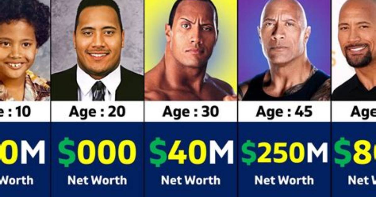 The Rock Net Worth – How Much Is Rock Worth?