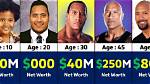 The Rock Net Worth – How Much Is Rock Worth?