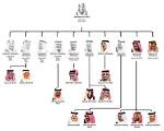 The Saudi Family Net Worth – How Much Is the Saudi Family Worth?
