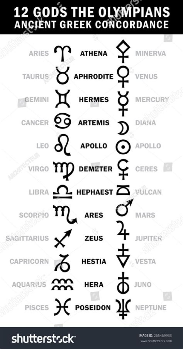 The Symbols of the Olympians and Hades Greek mythology gods, Greek