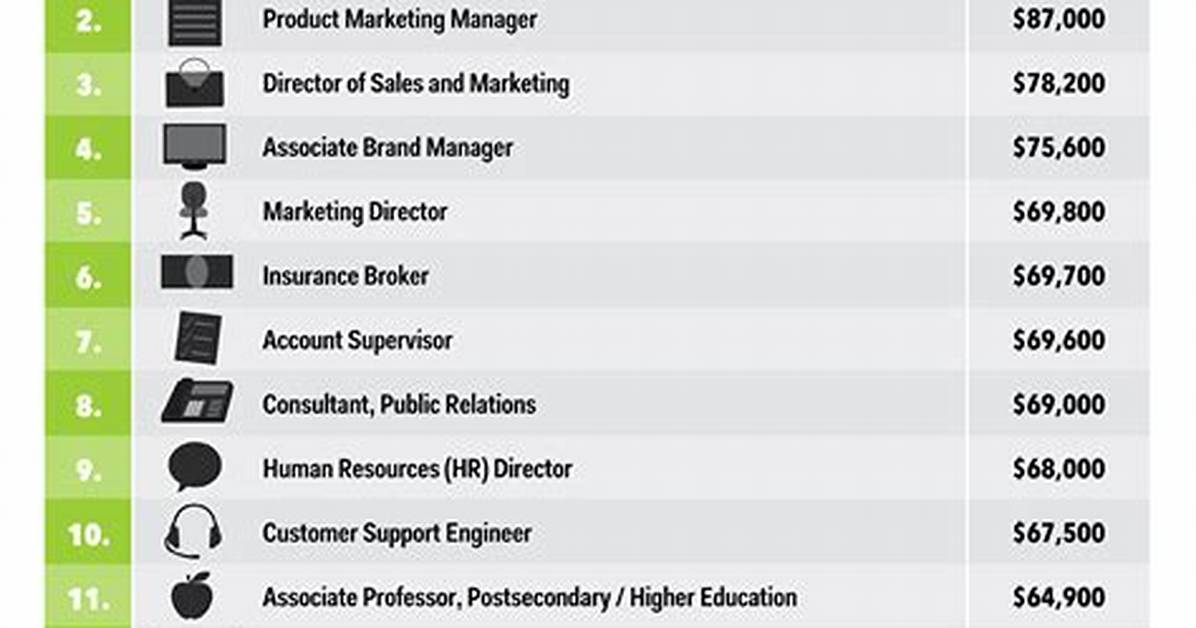 The Top 5 Highest Paying Jobs in Dubai