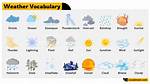 The Weather Forum – List of the Weather Discussions and Forums