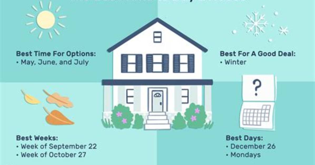 This Is the Best Time to Buy a Mattress, According to Market Trends