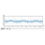 Ti Height