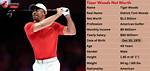Tiger Woods Net Worth 2024