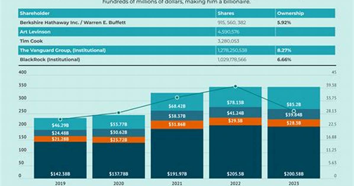 Tim Dobbins Net Worth