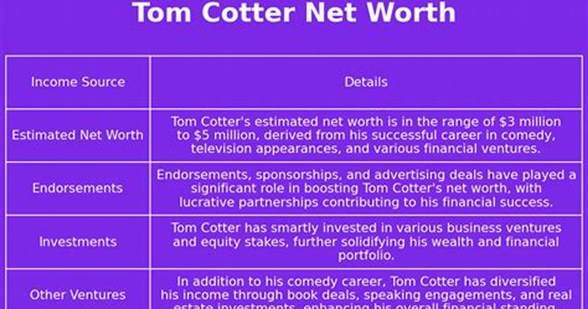 Tom Cotter Net Worth 2024