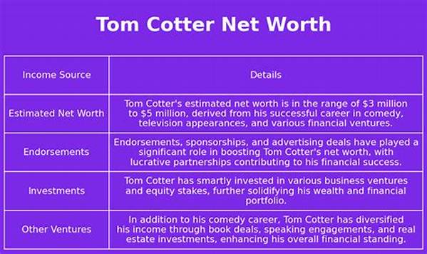 Tom Cotter Net Worth 2024