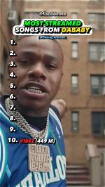 Toosii's Most Popular Songs | Popnable