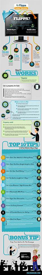 Top Ten Tips to Sell Your Website or Blog on Flippa