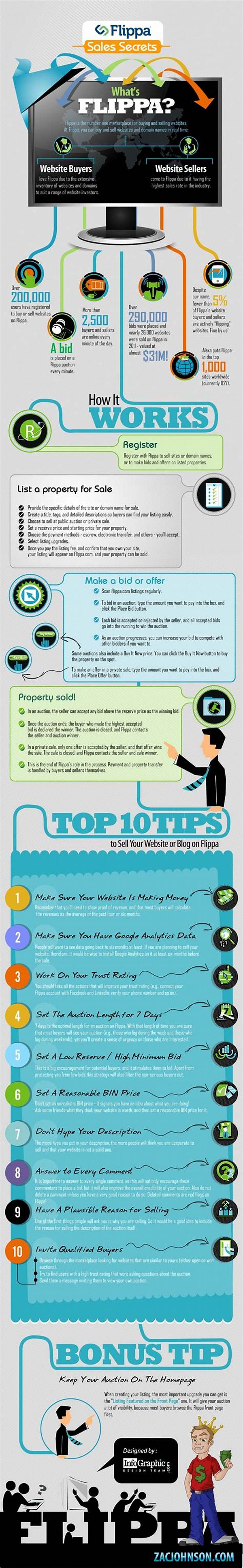 Top Ten Tips to Sell Your Website or Blog on Flippa