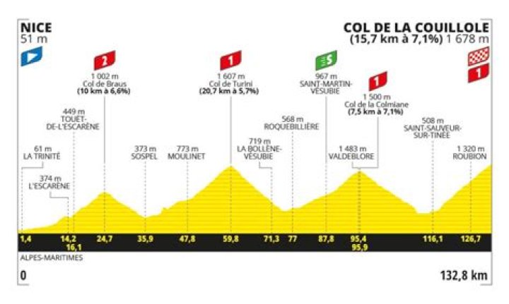 Tour de France stage 20 Jonas Vingegaard seals overall victory CODE