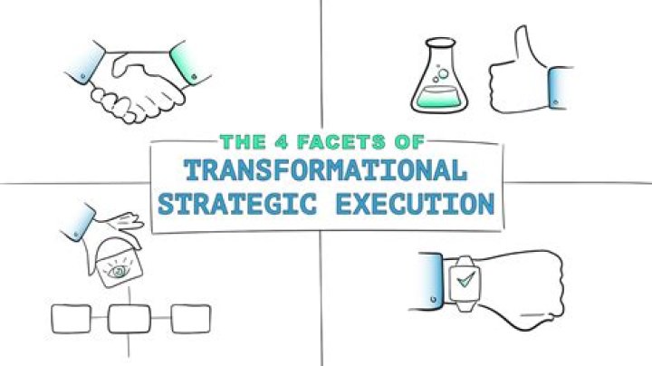 Transformational Strategic Execution Creating A Model Of Vision