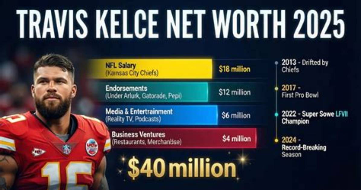 Travis Kelce Net Worth