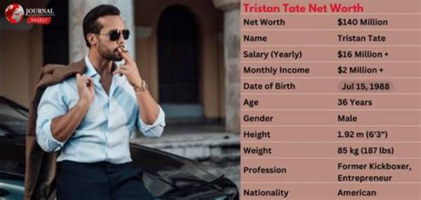 Tristan Tate Net Worth – How Much Is Tristan Tate Worth?