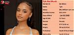 Tyla Carr Net Worth – How Much Is Tyla Carr Worth?