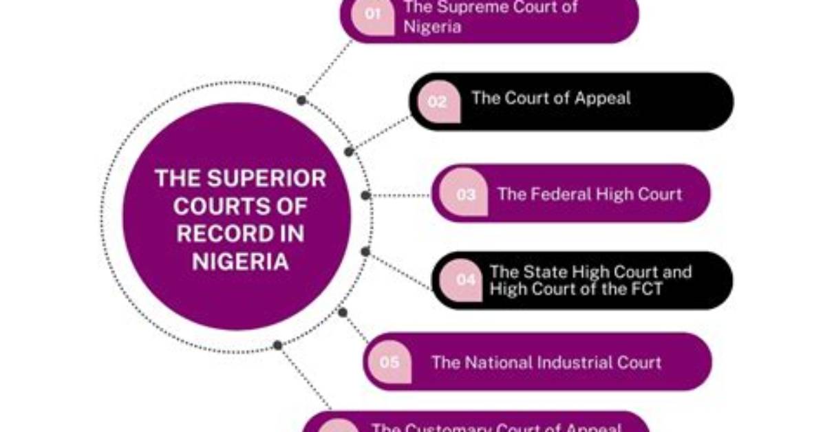 Types of Courts in Nigeria and Their Functions Explained