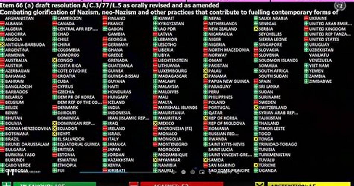 Un Resolution: List of Countries That Voted Against Russia's Invasion of Ukraine and Those That Supported It