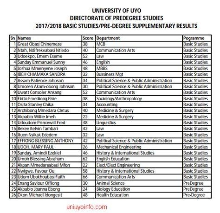 UNIUYO PreDegree & Basic Studies Screening Result 2022/2023