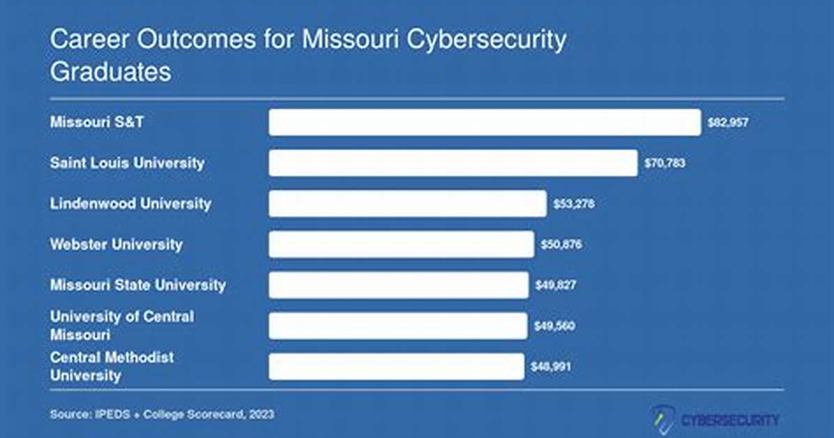 University of Missouri Salaries – Earnings and Hourly Wages