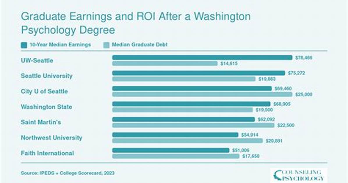 University of Washington Salaries – Earnings and Hourly Wages