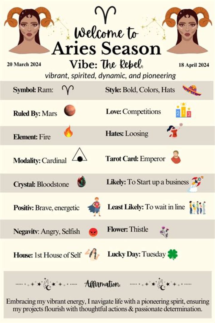 Unlock Your Potential Aries Season For Aquarius Taking The Lead And