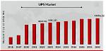 Ups Net Worth – Ups Market Cap and Value