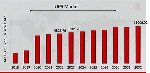 Ups Net Worth – Ups Market Cap and Value