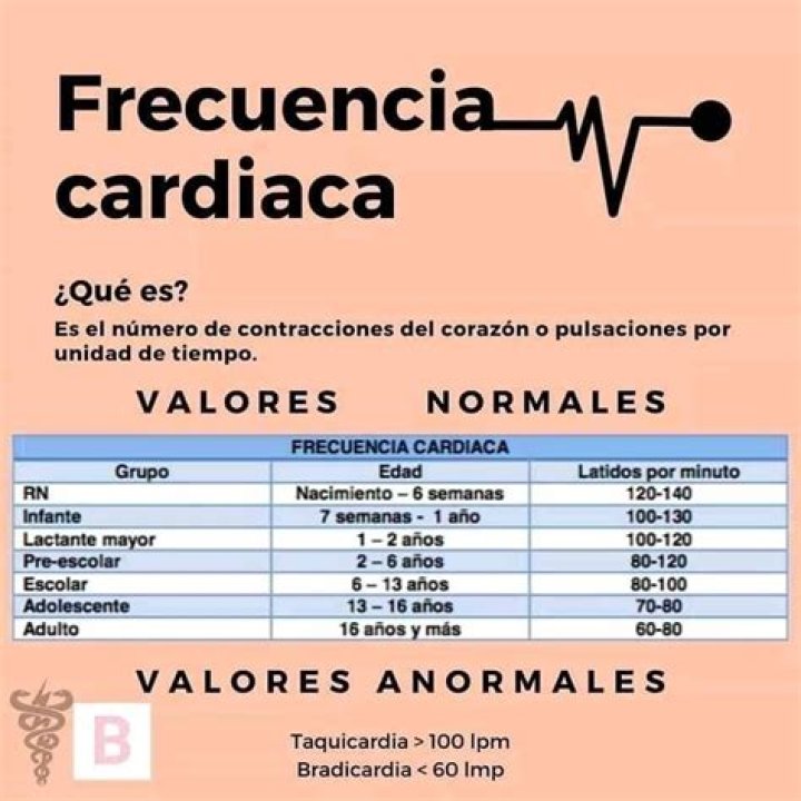 Valores normales de la frecuencia respiratoria por grupos de edades
