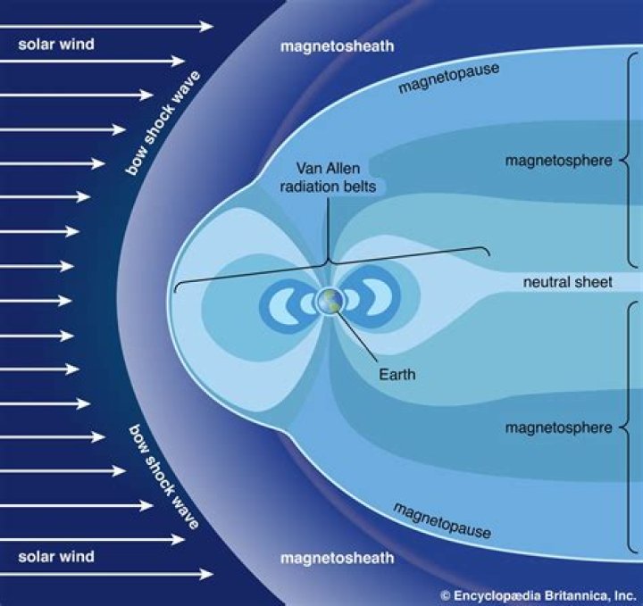 Van Allen Radiation Belts Facts & Findings Space