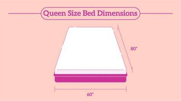 Verrijking ongeduldig Imperial what size is queen bedding grafisch