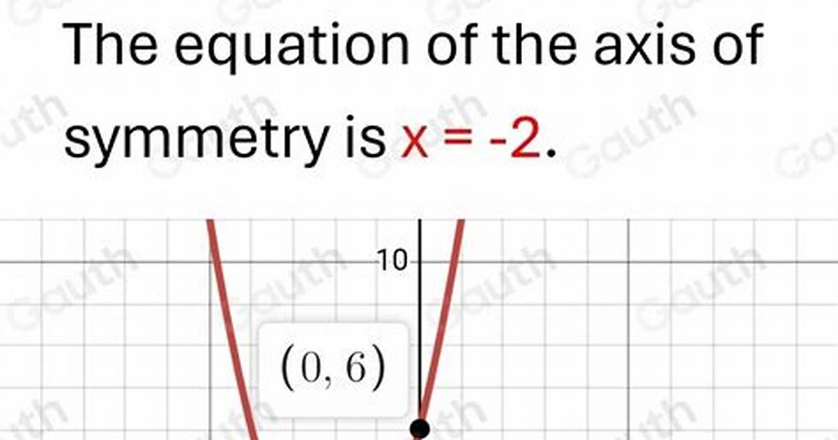 Vertex/Axis of Symmetry for 4X^2+11X-3