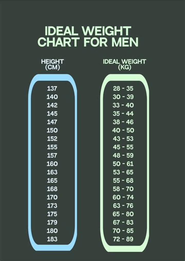 Weight Charts What Is Your Ideal Weight By Age, Gender, And Height?