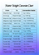 Weight Conversions Calculator