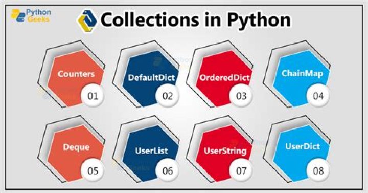 What are Collections in Python Board Infinity