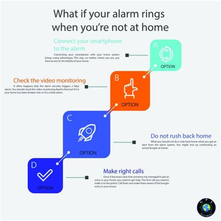 What If Your Alarm Rings When You’re Not At Home GPS Security