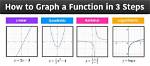 What Is a Function