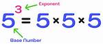What Is an Exponent
