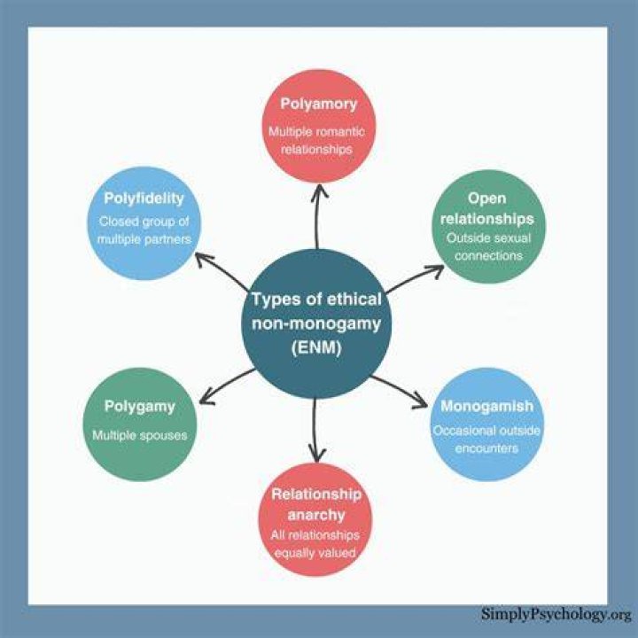 What is ENM (Ethical NonMonogamy)?