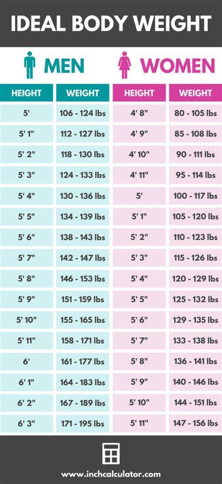What Is Ideal Weight For 5 5 Female Blog Dandk