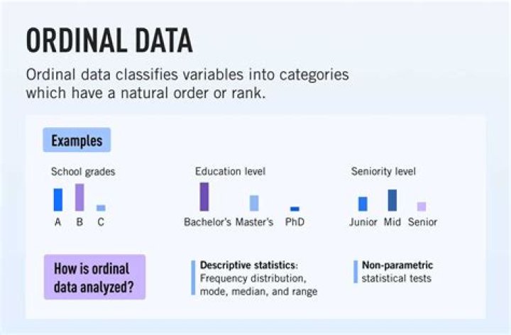 What Is Ordinal Data? [Definition, Analysis & Examples] (2022)