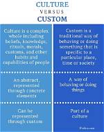 What Is the Difference Between Culture and Tradition?