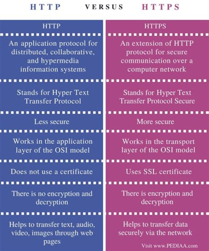 What is the difference between ferritin and iron? Forth