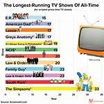 What Is the Longest Running Tv Show in the World? Top 10 Contenders